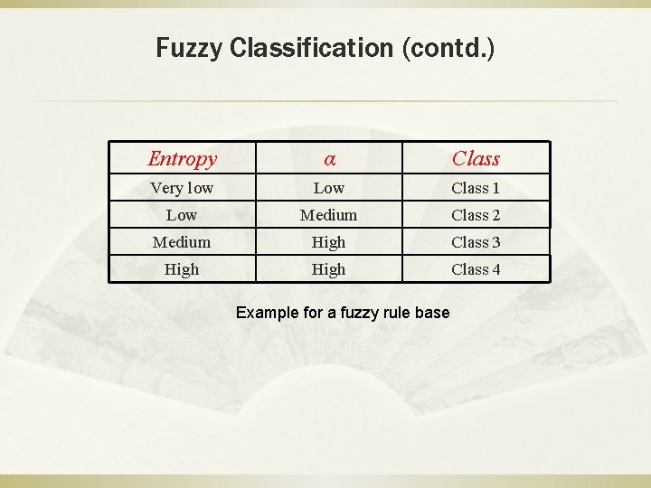 Fuzzy Classification (contd. ) Entropy α Class Very low Low Class 1 Low Medium