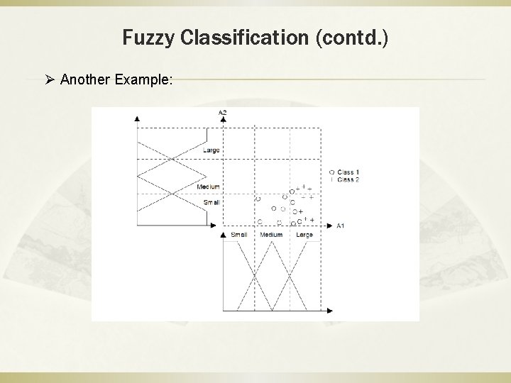 Fuzzy Classification (contd. ) Ø Another Example: 