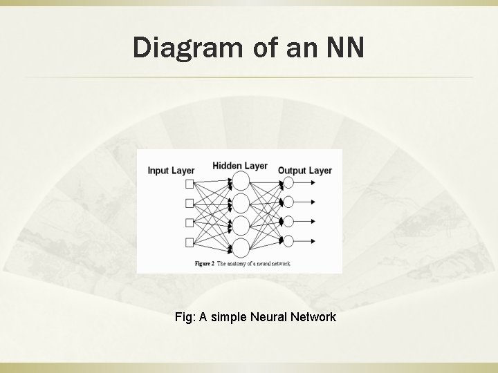 Diagram of an NN Fig: A simple Neural Network 