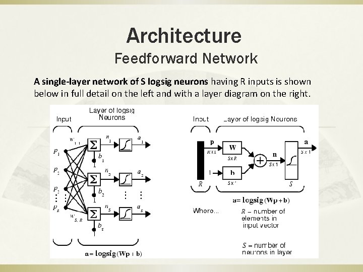 Architecture Feedforward Network A single-layer network of S logsig neurons having R inputs is