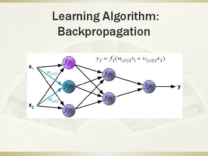 Learning Algorithm: Backpropagation 