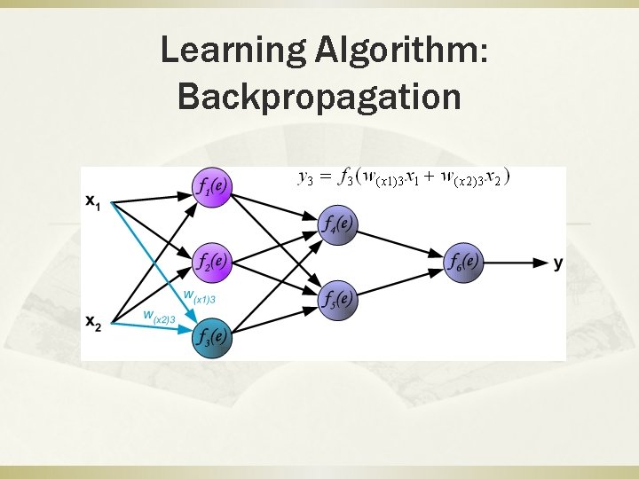 Learning Algorithm: Backpropagation 