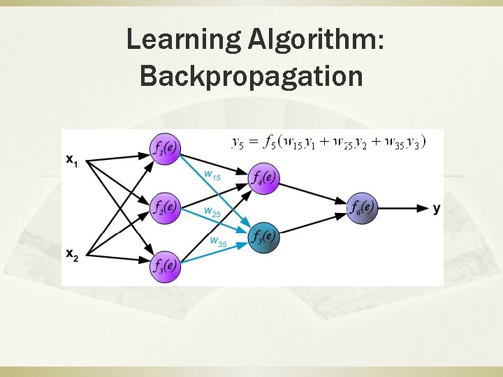 Learning Algorithm: Backpropagation 