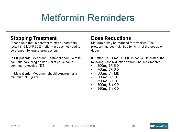 Metformin Reminders Stopping Treatment Dose Reductions Please note that in contrast to other treatments