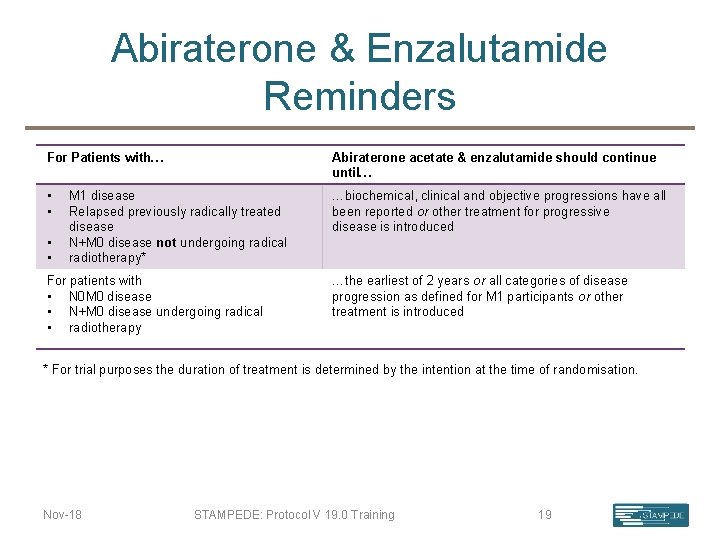 Abiraterone & Enzalutamide Reminders For Patients with… Abiraterone acetate & enzalutamide should continue until…