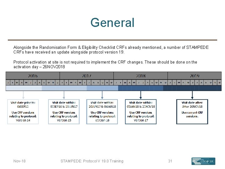 General Alongside the Randomisation Form & Eligibility Checklist CRFs already mentioned, a number of