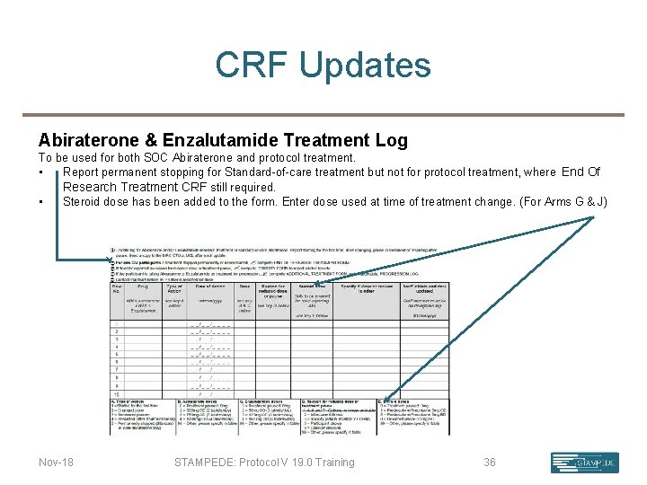 CRF Updates Abiraterone & Enzalutamide Treatment Log To be used for both SOC Abiraterone