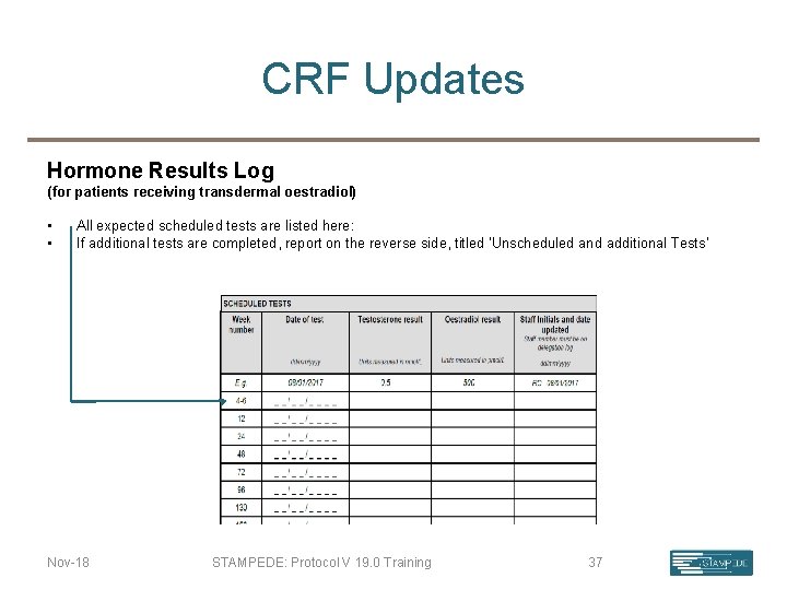 CRF Updates Hormone Results Log (for patients receiving transdermal oestradiol) • • All expected