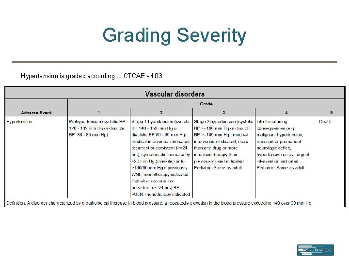 Grading Severity Hypertension is graded according to CTCAE v 4. 03 