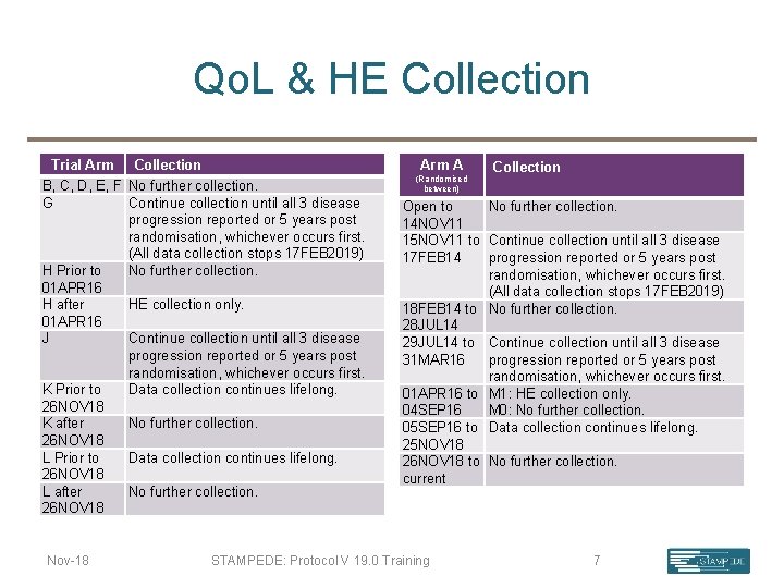 Qo. L & HE Collection Trial Arm Collection B, C, D, E, F No