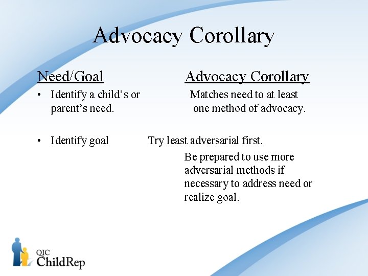 Advocacy Corollary Need/Goal Advocacy Corollary • Identify a child’s or parent’s need. Matches need