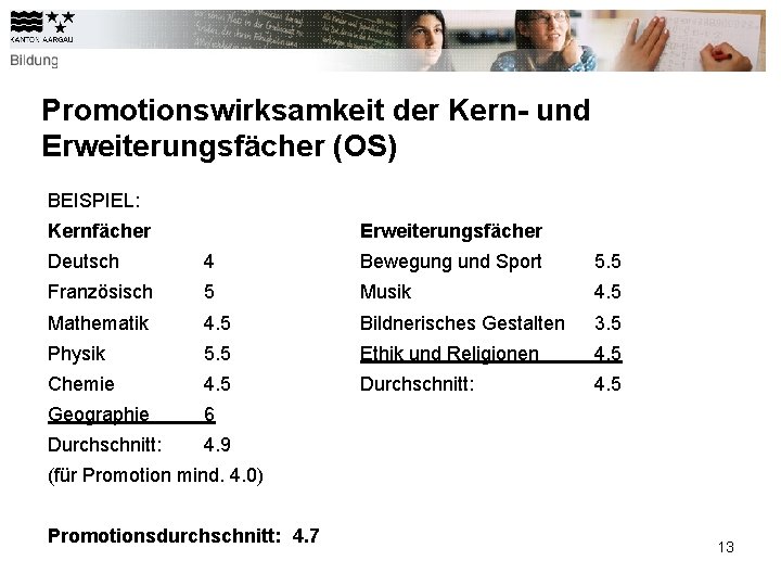 Promotionswirksamkeit der Kern- und Erweiterungsfächer (OS) BEISPIEL: Kernfächer Erweiterungsfächer Deutsch 4 Bewegung und Sport