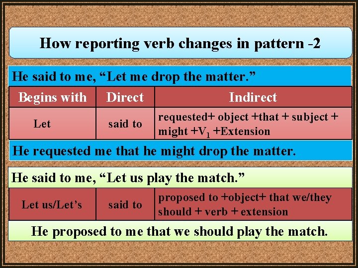 How reporting verb changes in pattern -2 He said to me, “Let me drop