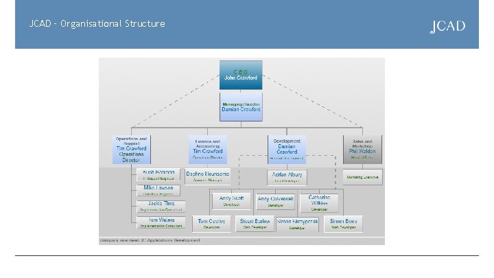 JCAD – Organisational Structure 