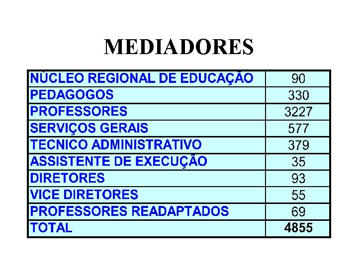 MEDIADORES 