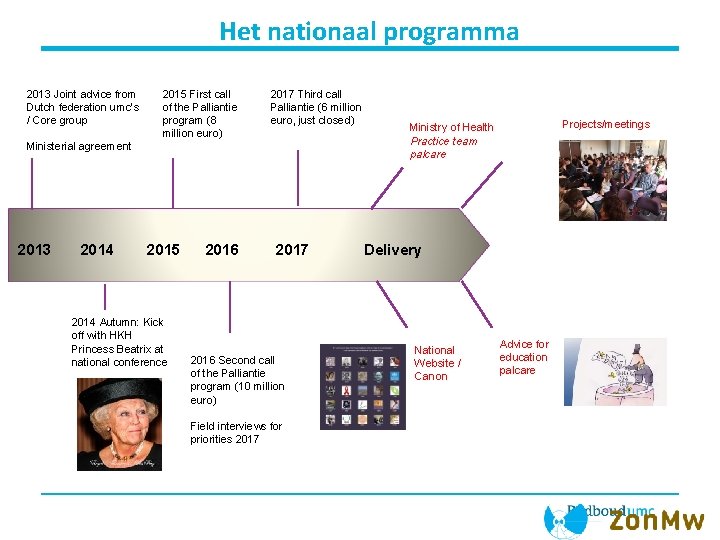 Het nationaal programma 2013 Joint advice from Dutch federation umc’s / Core group 2015