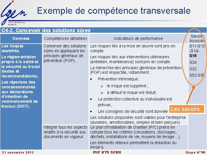 Exemple de compétence transversale C 4 -2. Concevoir des solutions sûres Données Compétences détaillées
