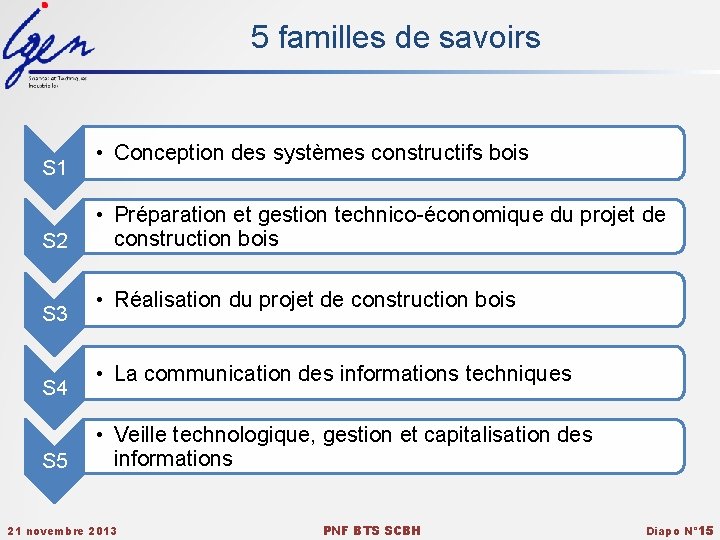 5 familles de savoirs S 1 S 2 S 3 S 4 S 5