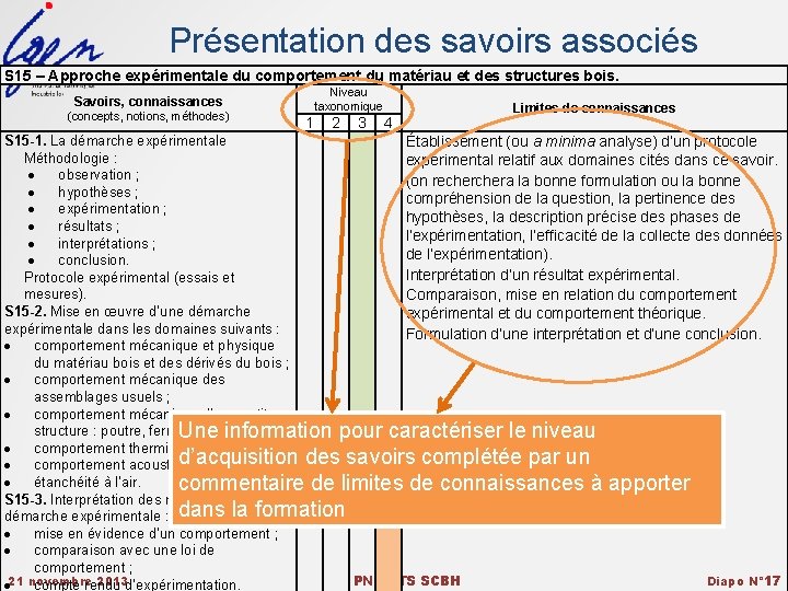 Présentation des savoirs associés S 15 – Approche expérimentale du comportement du matériau et