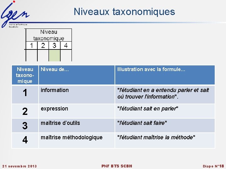 Niveaux taxonomiques Niveau taxonomique Niveau de… Illustration avec la formule… 1 information "l'étudiant en