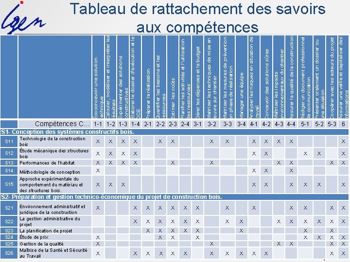  Compétences C… 1 -1 1 -2 1 -3 1 -4 2 -1 2