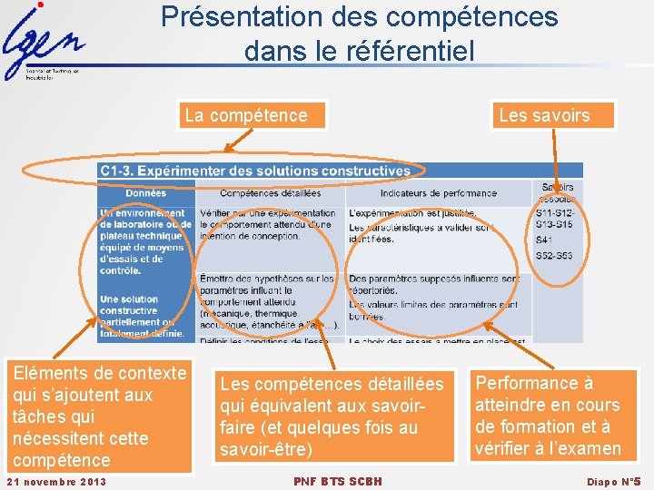 Présentation des compétences dans le référentiel La compétence Eléments de contexte qui s’ajoutent aux