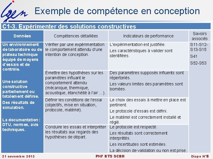 Exemple de compétence en conception C 1 -3. Expérimenter des solutions constructives Données Compétences