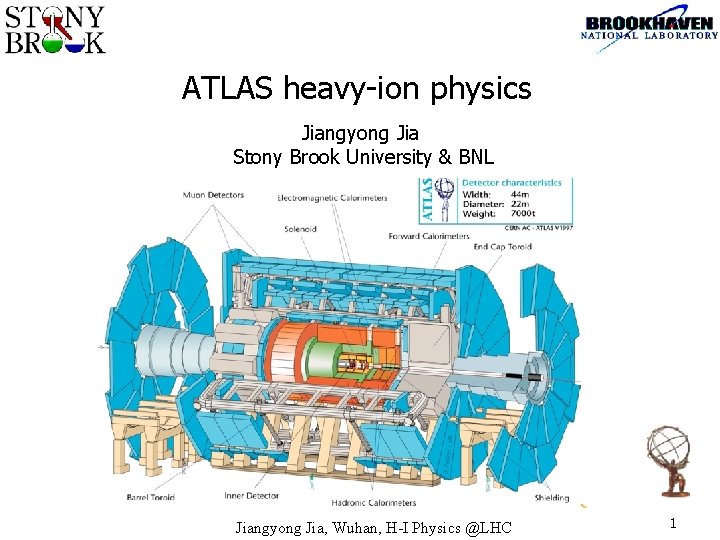 ATLAS heavy-ion physics Jiangyong Jia Stony Brook University & BNL Jiangyong Jia, Wuhan, H-I