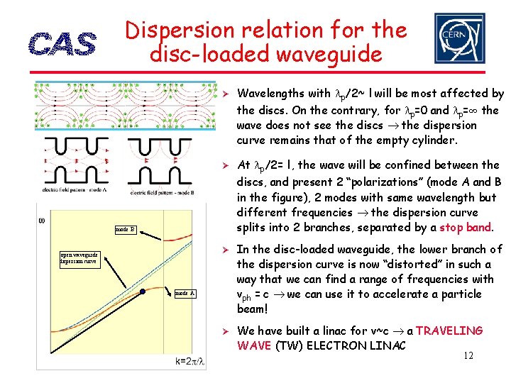 Dispersion relation for the disc-loaded waveguide Ø Wavelengths with lp/2~ l will be most