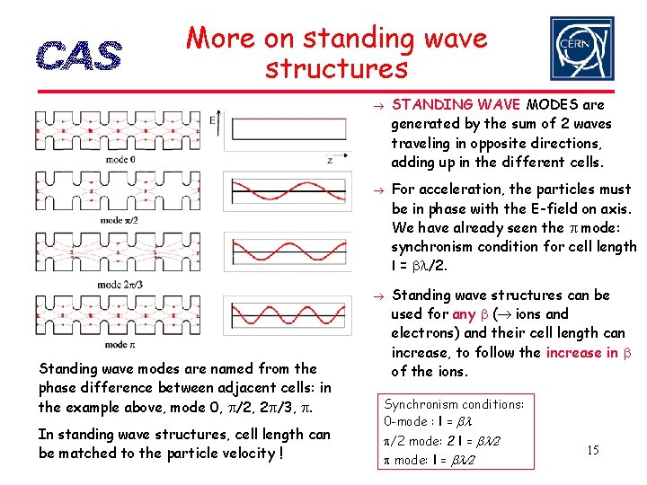 More on standing wave structures Standing wave modes are named from the phase difference