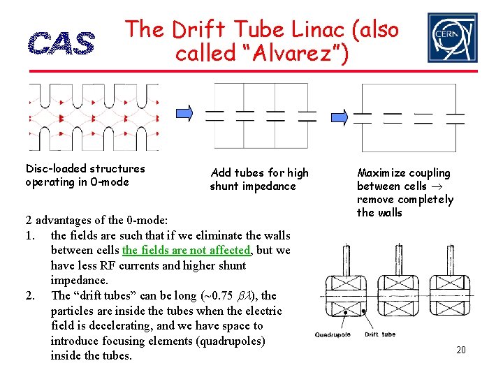 The Drift Tube Linac (also called “Alvarez”) Disc-loaded structures operating in 0 -mode Add