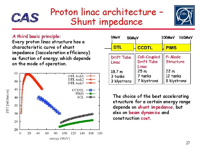 Proton linac architecture – Shunt impedance A third basic principle: Every proton linac structure