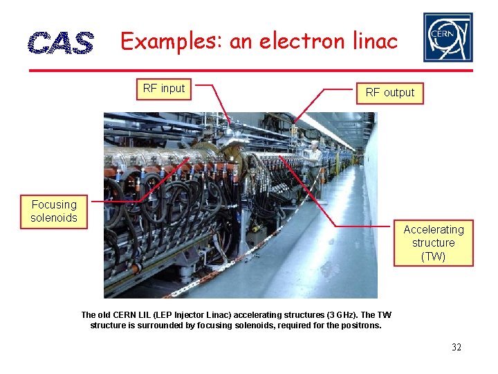 Examples: an electron linac RF input RF output Focusing solenoids Accelerating structure (TW) The