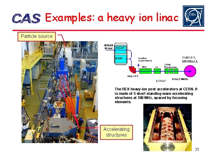 Examples: a heavy ion linac Particle source The REX heavy-ion post accelerators at CERN.