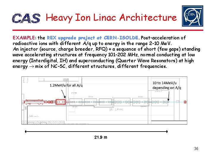 Heavy Ion Linac Architecture EXAMPLE: the REX upgrade project at CERN-ISOLDE. Post-acceleration of radioactive