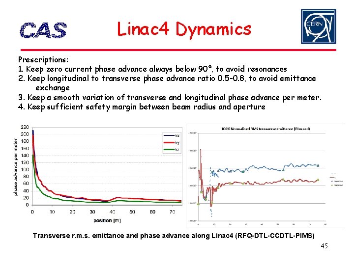 Linac 4 Dynamics Prescriptions: 1. Keep zero current phase advance always below 90º, to