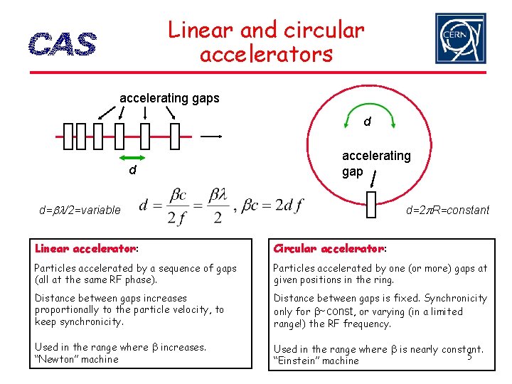 Linear and circular accelerators accelerating gaps d d accelerating gap d=bl/2=variable d=2 p. R=constant