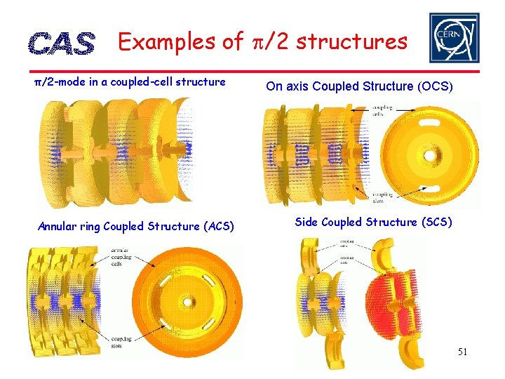 Examples of p/2 structures π/2 -mode in a coupled-cell structure Annular ring Coupled Structure