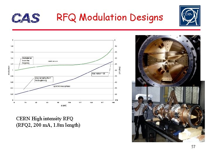 RFQ Modulation Designs CERN High intensity RFQ (RFQ 2, 200 m. A, 1. 8