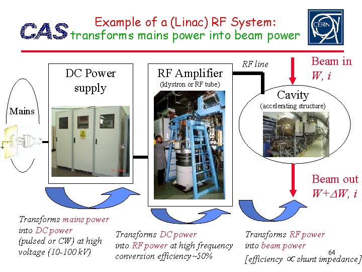 Example of a (Linac) RF System: transforms mains power into beam power DC Power