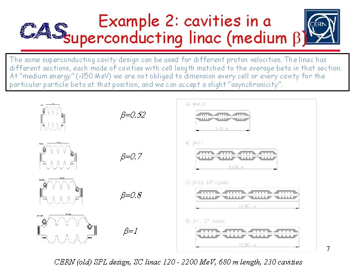 Example 2: cavities in a superconducting linac (medium b) The same superconducting cavity design