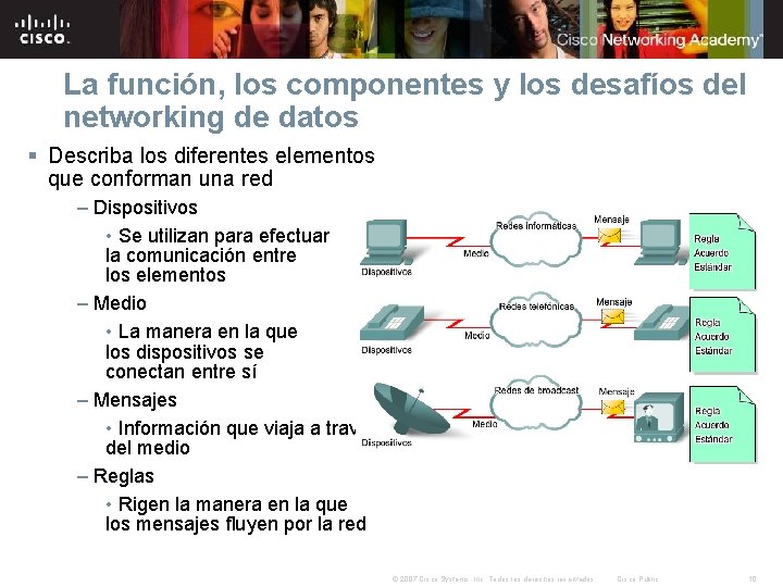 La función, los componentes y los desafíos del networking de datos § Describa los La función, los componentes y los desafíos del networking de datos § Describa los