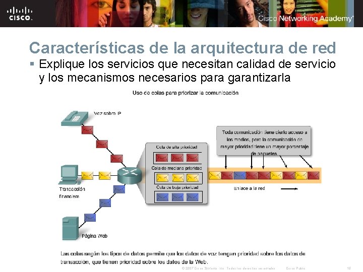 Características de la arquitectura de red § Explique los servicios que necesitan calidad de Características de la arquitectura de red § Explique los servicios que necesitan calidad de