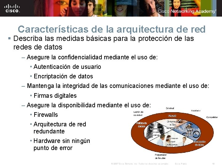 Características de la arquitectura de red § Describa las medidas básicas para la protección Características de la arquitectura de red § Describa las medidas básicas para la protección