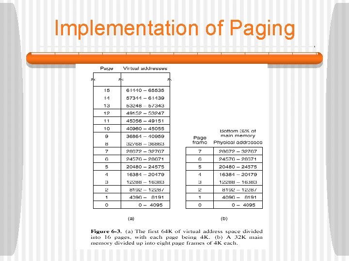 Implementation of Paging 