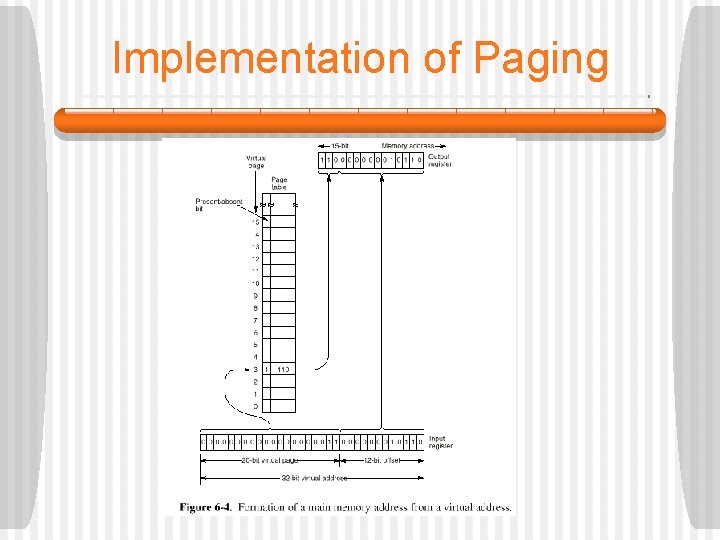 Implementation of Paging 