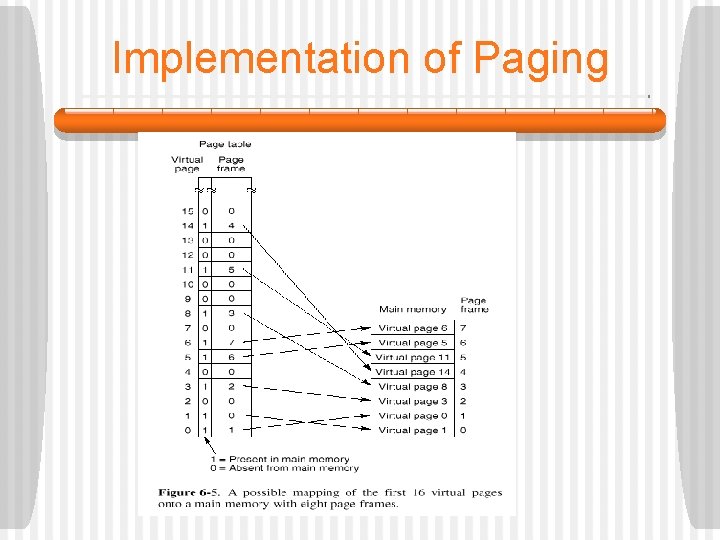 Implementation of Paging 