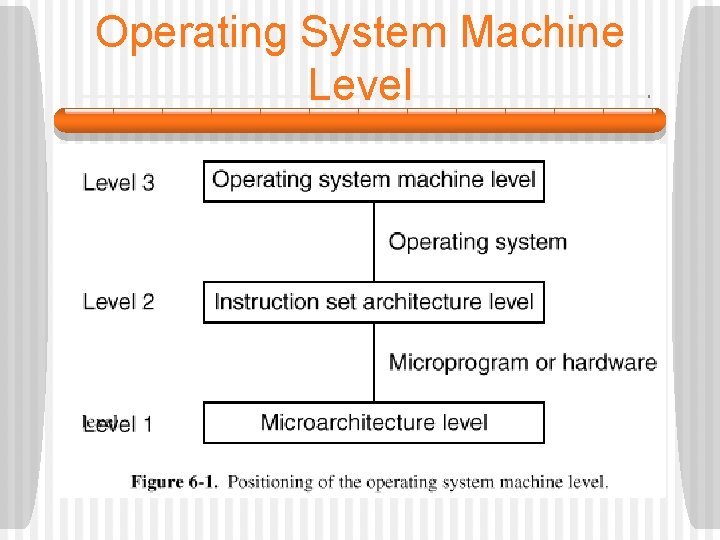 Operating System Machine Level 