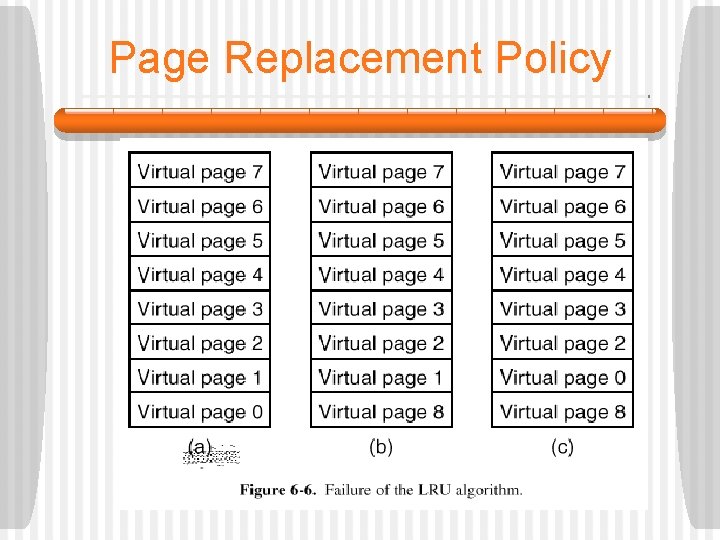 Page Replacement Policy 