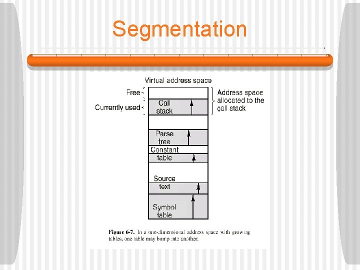 Segmentation 